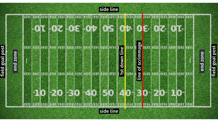 American-Football-Setup-1-750x422-2