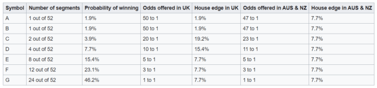 TABLE-FOR-BIG-WHEEL-SIX-750x175-1